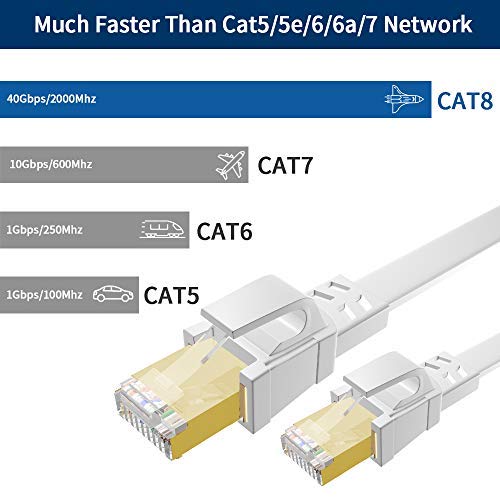 image for Cat8 Ethernet Cable 75 FT, High Speed Flat Gigabit Ethernet Cable Shie