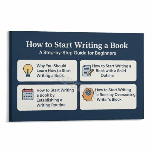 How to Start Writing A Book Guide Poster Writing Classroom