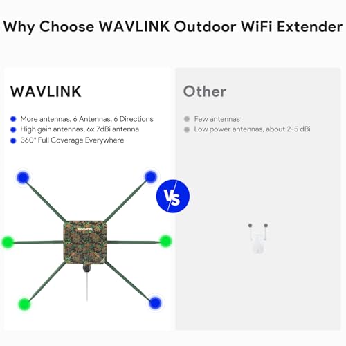 Image of WAVLINK AX3000 Outdoor Mesh WiFi Access Point, 2026 New Model Long Range Outdoor Wireless WiFi Extender Signal Booster - Greenwood