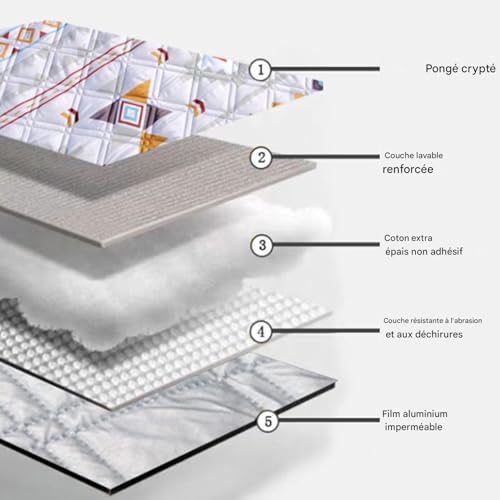 Couverture de pique-nique imperméable à séchage rapide pour le camping - 8