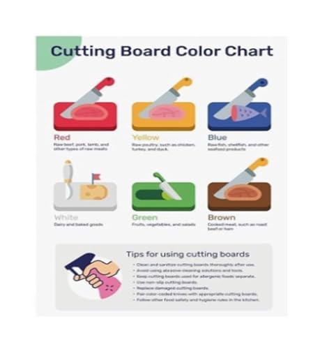 Restaurant Kitchen Poster Color Coded Chopping Board Chart HACCP Compliance Sign Canvas Art for Back of House(Unframed,16X24inch