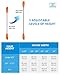 OCEANBROAD Adjustable Carbon Fishing Kayak Paddle - 94in/240cm-98in/250cm-102in/260cm Carbon Fiber Shaft Paddles Kayaking Fishing Oar with Paddle Leash, Orange