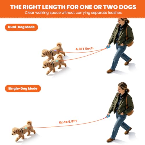 Double Dog Leash, Hands Free Dog Leash Set w/Sponge Handle, Adjustable 4.9-9.8ft for Walking Jogging Running Training, Multifunctional Handheld Crossbody Waist for Small Medium Dogs by SOULIFERA - Used condition - Image 6