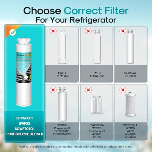 Image of ICEPURE PRO RWF5800AH Replacement for Frigidaire EPTWFU01 EWF02, Pure Source Ultra II, PureSource Ultra 2, SCWFTCTO, GP006, MR022, JO22, BO022, DE022, TH-01, 1007, Refrigerator Water Filter, 1PACK