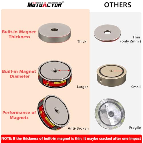 MUTUACTOR Neodymium Fishing Magnet,Double Sided Combined 1100lbs Powerful Fishing Magnet Heavy Duty with 65Ft Salvage Rope,Durability Gloves,Waterproof Bag for Retrieving Tools Find Treasure