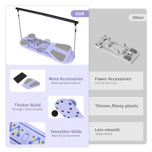 TfruKiet Pilates Board の商品画像 2