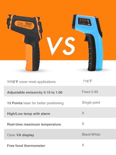 image for Mecurate Digital Infrared Thermometer Gun Non Contact Laser Temperatur