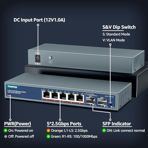 Image of 7 Port 2.5G Umanaged Ethernet Switch, 5 x 2.5G Base-T Ports, 2 x 10G SFP, Compatible with 100 /1000 /2500Mbps, Metal Fanless, Desktop /Wall Mount YuanLey 2.5Gbe Network Switch for Wireless AP, NAS, PC
