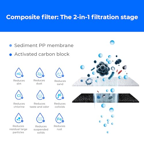Waterdrop WD-G2CF Filter close-up