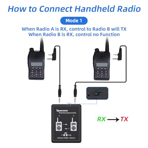 Image of Surecom SR-629 2 in 1 Duplex Cross Band Radio Repeater Controller with Radio Cable for Walkie Talkie