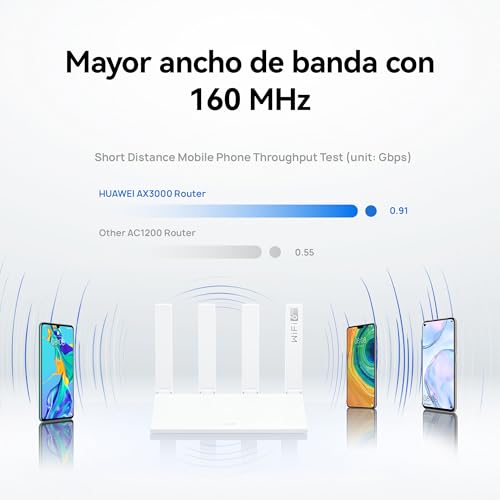Miniatura 5 de Huawei Ax3 New Enrutador, Wi-Fi 6 Plus De Banda Dual De 3000 Mbps, 4 Puertos Ge Wan Lan Adaptables Automáticamente, Amplia Cobertura, Diagnóstico Visualizado, Idóneo Para Juegos Xbox Ps5 Steam Y 8k