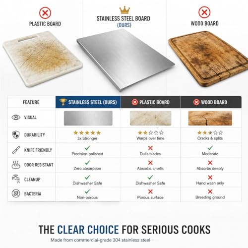 Tablas de corte grandes de acero inoxidable para cocina, tabla de repostería en forma de 'L' antideslizante, alfombrillas de corte, tabla de picar de acero inoxidable, tabla metálica extra grande (70 cm) miniatura 3