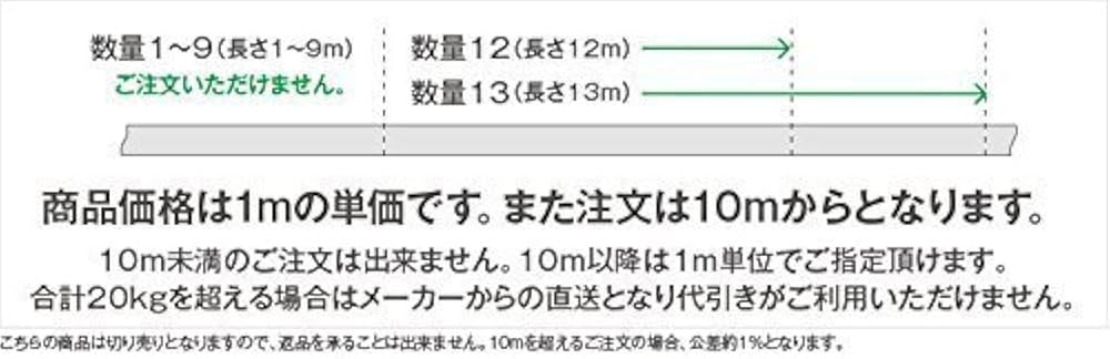 値下げ！☆★CV3.5sqx4芯 住電日立ケーブル 架橋ポリエチレン 絶縁ビニルシース 電力ケーブル 600V 2024年製 色・黒★☆30m★送料込み！