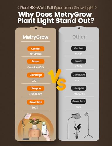 image for MetryGrow Grow Lights for Indoor Plants, [Smart APP & Expansive 2x2 Ft
