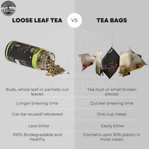 Glenberg Slim Detox Tea Glenberg Slim Detox Tea