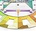 Dritz 3169 Rainbow Color Wheel Selector