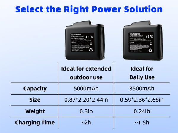 Miniatura 2 de 3500mAh*2+5000mAh*2 7.4V Lithium Polymer Batteries.Rechargeable Li-Polymer Batteries for Heated Gloves, Socks,and Jackets, Ideal for