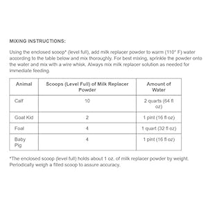 Manna-Pro-UniMilk-Multi-Species-Milk-Replacer-Great-for-Puppies-9-lb - Cucciolini Doodles   Manna-Pro-UniMilk-Multi-Species-Milk-Replacer-Great-for-Puppies-9-lb