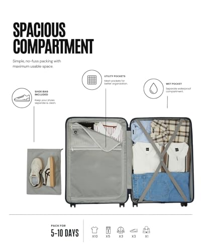 Product Variant View