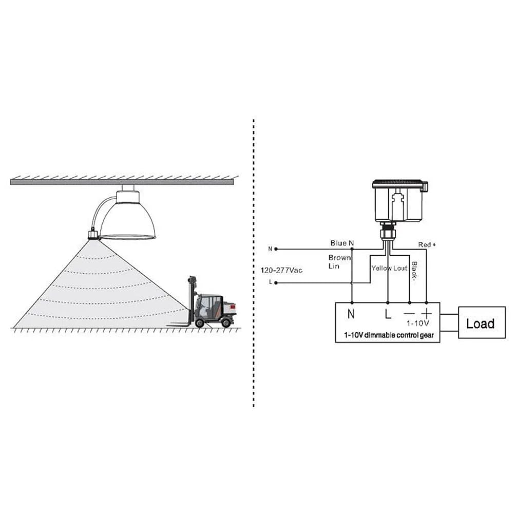 MC054VRC2C Merrytek Mikrowellen Bewegungssensor 1-10V Dimm IP65 Bewegungsmelder HF 5,8GHz für LED Beleuchtung Halle Lager Garage Deckenmontage Tageslichtsensor 120-270V