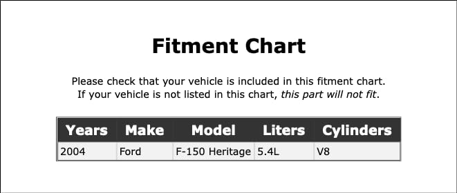 Spark Plug Thread Repair Kit Compatible With Ford F-150 Heritage 5.4L V8 2004 PC-835135