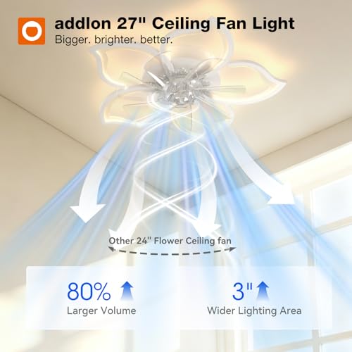 Image of addlon 27'' Flower Low Profile Ceiling Fans with Lights and Remote, White