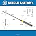 SCHMETZ Embroidery Sewing Machine Needles - Precision Needles, Size 90/14, 5-Needle Cards, Pack of 5