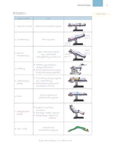 Image of Marrow World of Revision Notes - All 19 Subjects in 6 Volumes | Edition 2025-2026 | HD Coloured Medical Notes | Spiral Binding | NEET PG / INI CET / FMGE (D.D. Medical Notes)...
