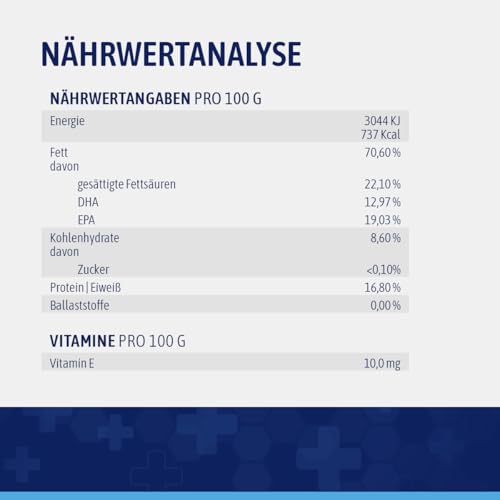 AniSupply Lachsöl Kapseln für Hunde & Katzen (200 Stück/145 g) – Omega-3 mit EPA & DHA – unterstützt Haut & Fell sowie Herz & Gelenke