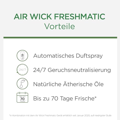 Air Wick Freshmatic Max Pure – Starter Set mit 2 Nachfüllern
