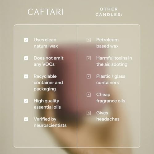 CAFTARI Luxury Aromatherapy Candle | Oudh, Cedarwood &amp; Patchouli | 60 Hour Burn | Clean Coconut Soy Wax | Vegan, Gift-Ready Candle for Stress Relief, Home Spa Feel | Scent of Nirvana