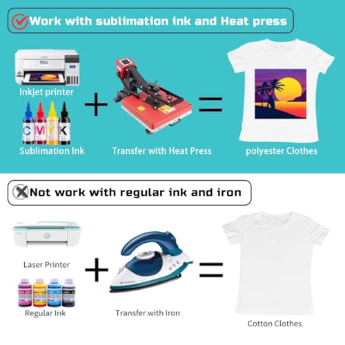 Creatorally Sublimationspapier A4 100 g – 150 Blatt Schnell trocknendes Transferpapier mit hoher Farbübertragung für Inkjet Sublimationsdruck