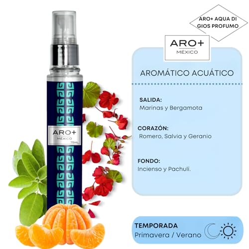 Lociones, Music Imagen adicional