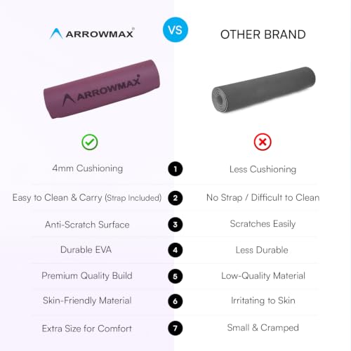 Image of Arrowmax 4mm Yoga Mat with Carry Cover for Men & Women, Anti-Skid Exercise Mat for Yoga, Pilates, Meditation, Stretching & Home Workout, Lightweight Portable Fitness Mat (MAROON)