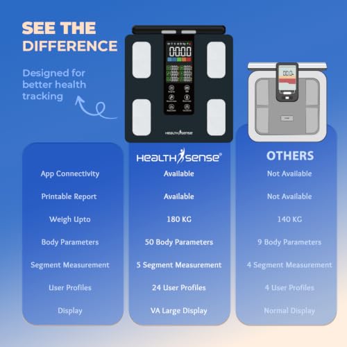 Image of HealthSense 8-Electrode Smart Full Body Composition Monitor & Fat Analyser | Digital Weight Machine with 50 Weighing Parameters, BIA Technology, App, Large 31x35 cm Platform, 180 kg Capacity | BS 225