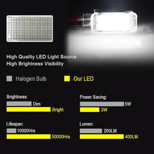 DUOMAICN Lampe LED pour Coffre à Bagages, 2 pièces, lumière de courtoisie, boîte à Gants, pour A3 A6 C6 C7 A4 B5 B6 B7 B8 A5 R8 TT Q5 Q7 Q3 A1 A8 S3 – vue 2