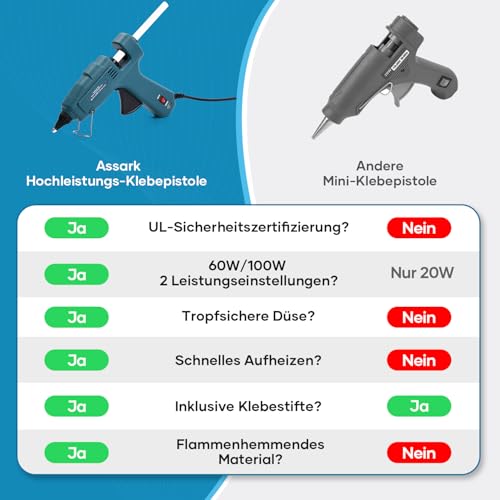 100W Heißklebepistole, 100/60W Klebepistole heissklebepistole mit 15 Stück Heißklebestiften 11mm x 220mm für Schule Basteln Heimwerken Kunst schnelle Reparaturen zu Hause