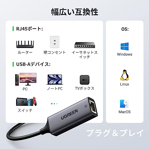 UGREEN USB LANアダプター 15736 の商品画像 3