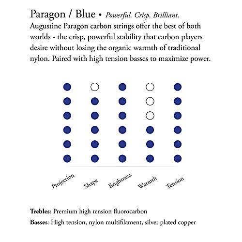 High Tension Carbon Treble Guitar Strings (3-Pack) #TOP2