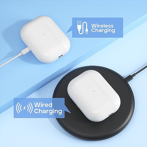 Hearkey Custodia di Ricarica Wireless Qi