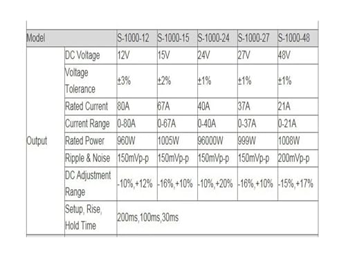 Alimentation à découpage réglable 2000 W transformateur AC 220V vers DC 0-27V - 4