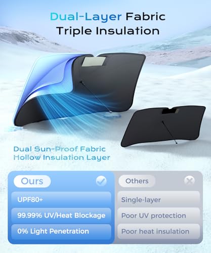 Image of [2026 Upgrade] Coverado Windshield Sun Shade, UPF80+ Sunshade for Car Windshield Blocks Heat & UV Rays, Thickened Vinyl Coating Keep Cool Protect Interior, M 57 inchx32 inch for Sedans /SUVs