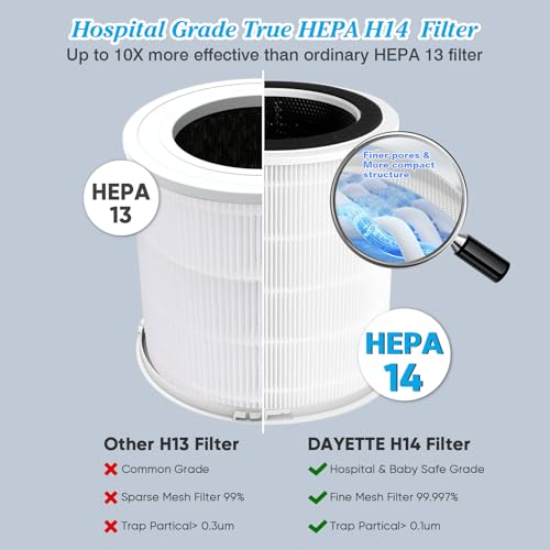 Image of Dayette Smart WIFI Air Purifiers for Home Large Room Up to 3000 Sq Ft, APP & Alexa Control Air Cleaner, H14 Ture HEPA Filter for Allergies Pet Dander Smoke Dust, 22dB Sleep Mode for Bedroom