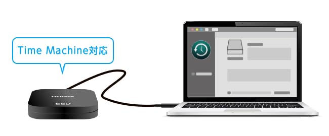 Amazon | R-SSPT-UF2 USB 40Gbps USB4 対応 ポータブルSSD 2TB | アイ