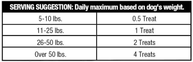 (2 Pack) ~ Ol~Roy Beefhide Filled Wrap, Chicken Recipe, Dry Training Treats for Dogs ~ 12 Oz ~ (24 Count) ~ (Pet Chews).