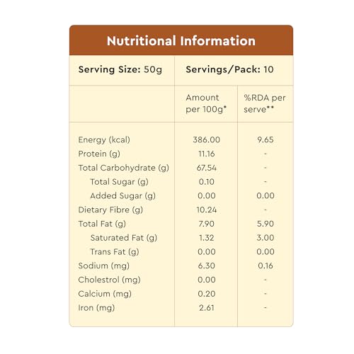 Image of Nourish You Quinoa and Brown Rice Mix - 500g x Pack of 4 | 11.16g Protein & 10.24g Rich Dietary Fibre per 100gm | Naturally Gluten Free Healthy Grain Mix | Superfood for Salads, Pulao, Bowls & Daily Meals (70% Brown Rice + 30% Quinoa)