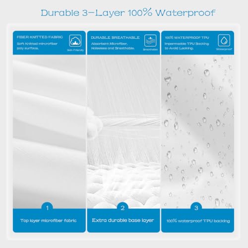 Image of GRT 1 Pack Split Top King Mattress Protector Waterproof for Adjustable Bed