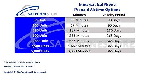Inmarsat 40101540 Isatphone 2.1 Satellite Phone And Prepaid Sim Card Ready thumb #4