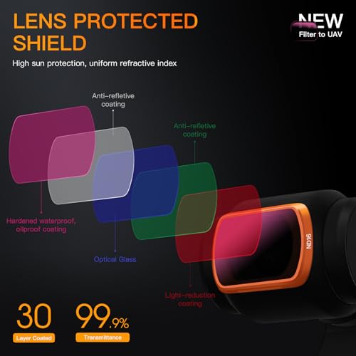 MINGVEN Magnetic ND Filters Set for DJI Osmo Pocket Camera - Image 6