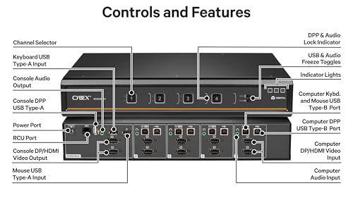 Image of Vertiv Avocent Cybex SC900 Secure Desktop KVM Switch, Dual Head Monitor, 4 Port, Universal and DPP, USB-C, Common Access Card (CAC), NIAP Version 4.0 Certified, TAA Compliant (SC945DPH-400)